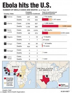 1412283369193_wps_9_Map_and_chart_showing_cas